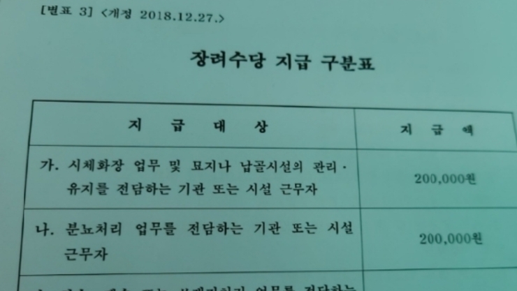 “이 수당은 누가 받나요?”