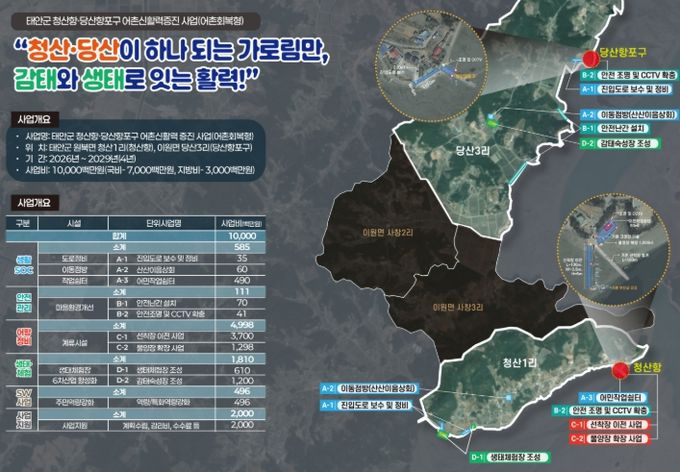 청산항·당산항포구 어촌신활력증진 사업 계획도.