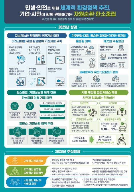 창원시 2025년 환경정책 성과 및 2026년 추진방향