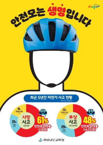 안전모 착용 홍보물