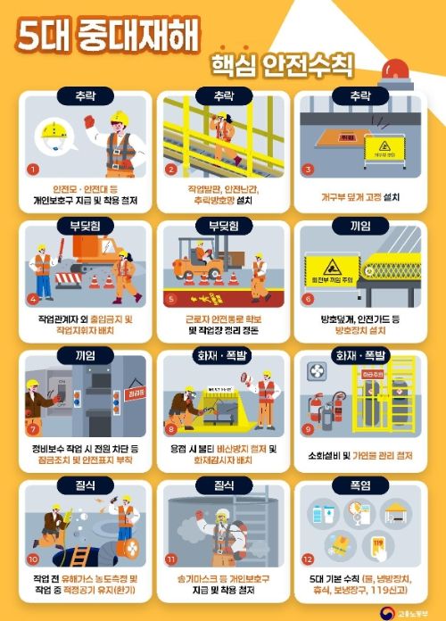 5대 중대재해 핵심 안전수칙