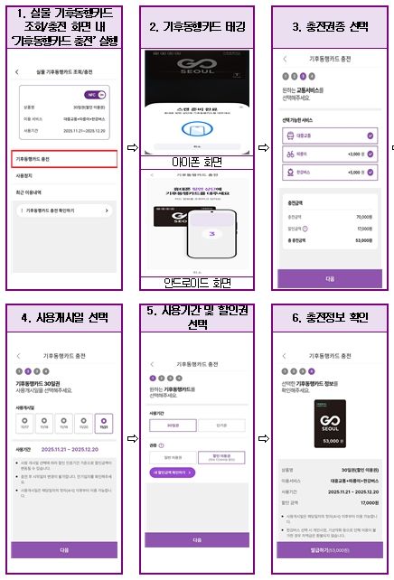 모바일티머니 앱을 통한 실물 기후동행카드 충전 방법