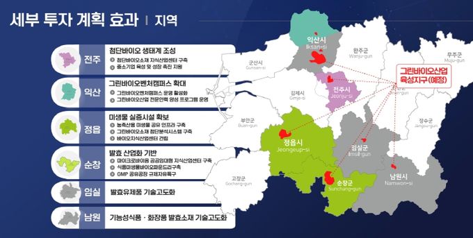 그린바이오산업육성지구