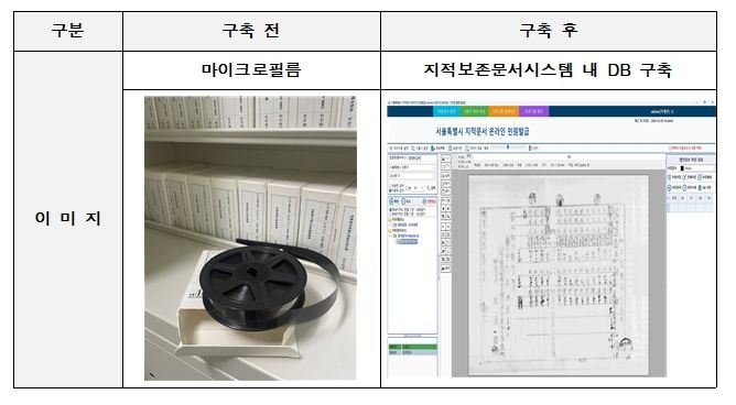 토지이동결의서 구축 이미지