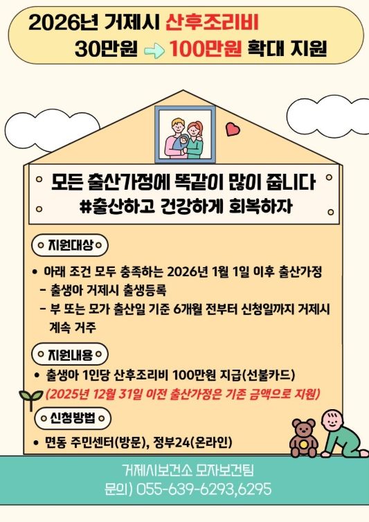 거제시, 산후조리비 30만원에서 100만원으로 확대