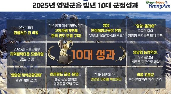영암군민이 생활에서 체감한 2025년 10대 정책은