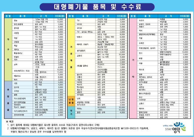 대형폐기물 품목 및 수수료 안내표.