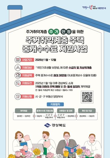 구미시, 주거취약계층 주택 중개보수 최대 30만 원 지원