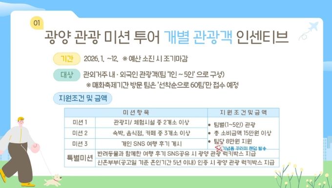 개별 관광객 인센티브 '광양관광 미션투어' 본격 추