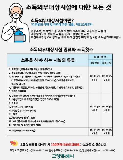 소독의무대상시설 안내문