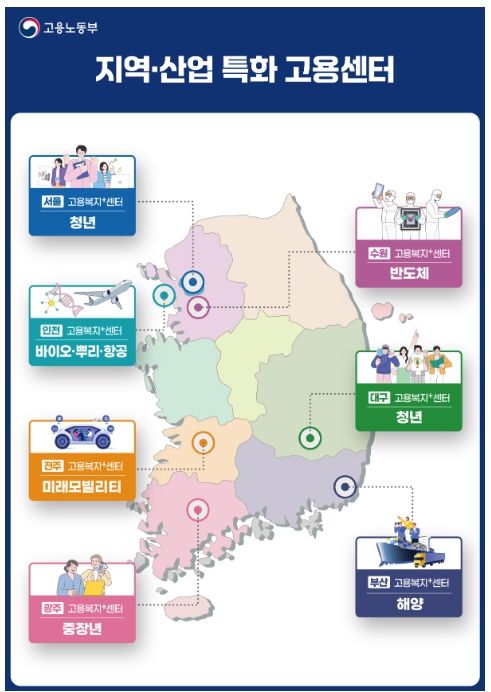 「지역⸱산업 특화 고용센터」 선정지역 및 특화대상